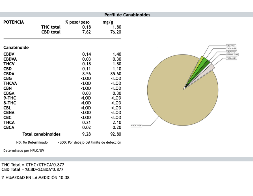 Genetica_6_CBD